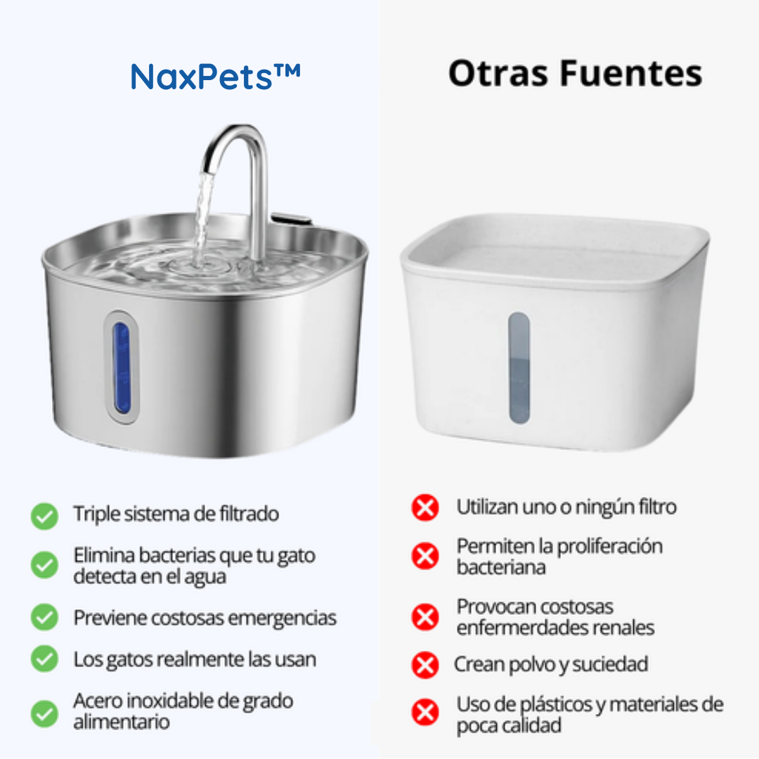 AGUAMIAU™ Fuente de agua para gatos