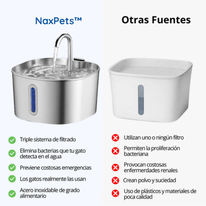 AGUAMIAU™ Fuente de agua para gatos